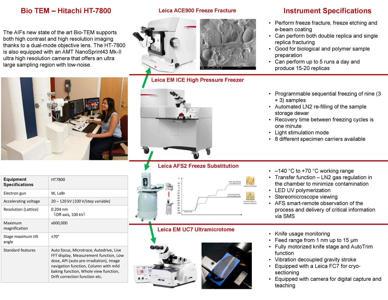 Bio Sample Preparation Lab – Analytical Instrumentation Facility (AIF)